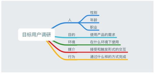 市场调研全攻略 从零到一掌握核心方法与步骤