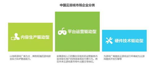 云游戏市场全景扫描 现状、挑战与未来预测