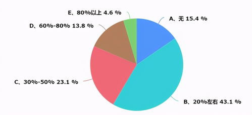 京津冀暖通市场调研报告 洞察区域市场趋势与机遇