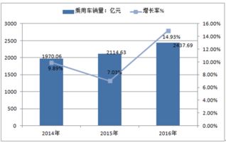 汽车金融市场分析报告 2017 2023年中国汽车金融市场全景调查与发展趋势研究报告 