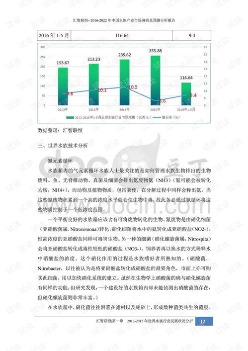 2016-2022年中国水族产业市场深度调研与前景预测分析
