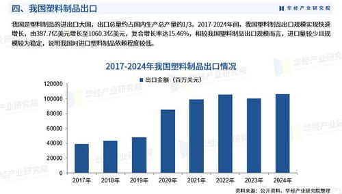 2026年中国塑料制品行业市场深度调查报告 发展背景、产业链及市场规模深度调研