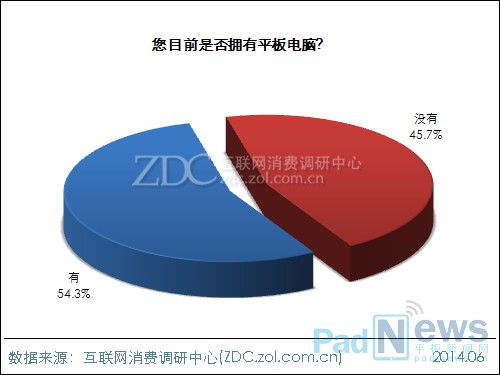 2023年度全球平板电脑市场调研分析 竞争格局与未来趋势