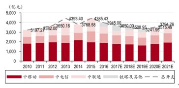 2018-2024年中国移动运营市场全景调查与投资战略报告 深度剖析与展望