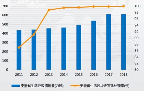 安徽省固废市场调查分析报告