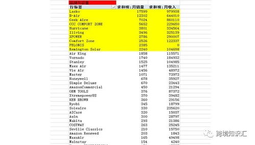 月薪5万的产品经理，教你这样做亚马逊市场调研