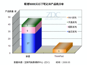 孰强孰弱 五厂商低价笔记本竞争力解析